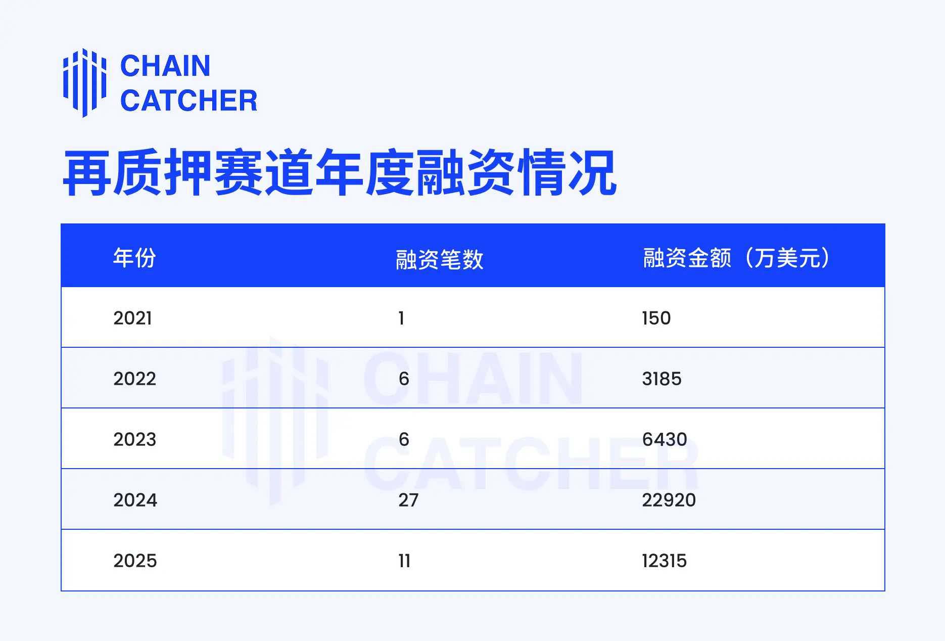 EigenLayer、Ether.fi战略调整，再质押难持续？