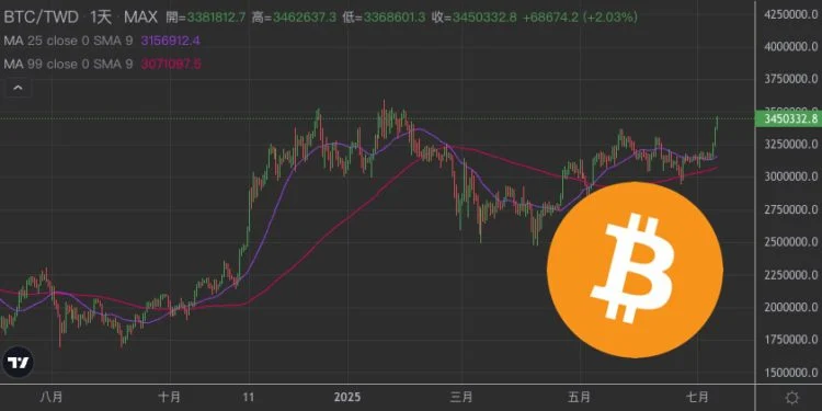 比特币BTC再创新高 刷新历史