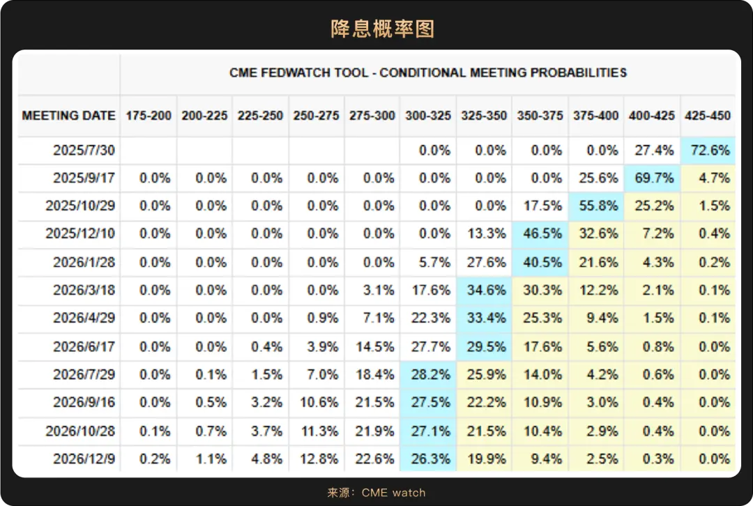 2025下半年主线：哪些将成“加密新引擎”？