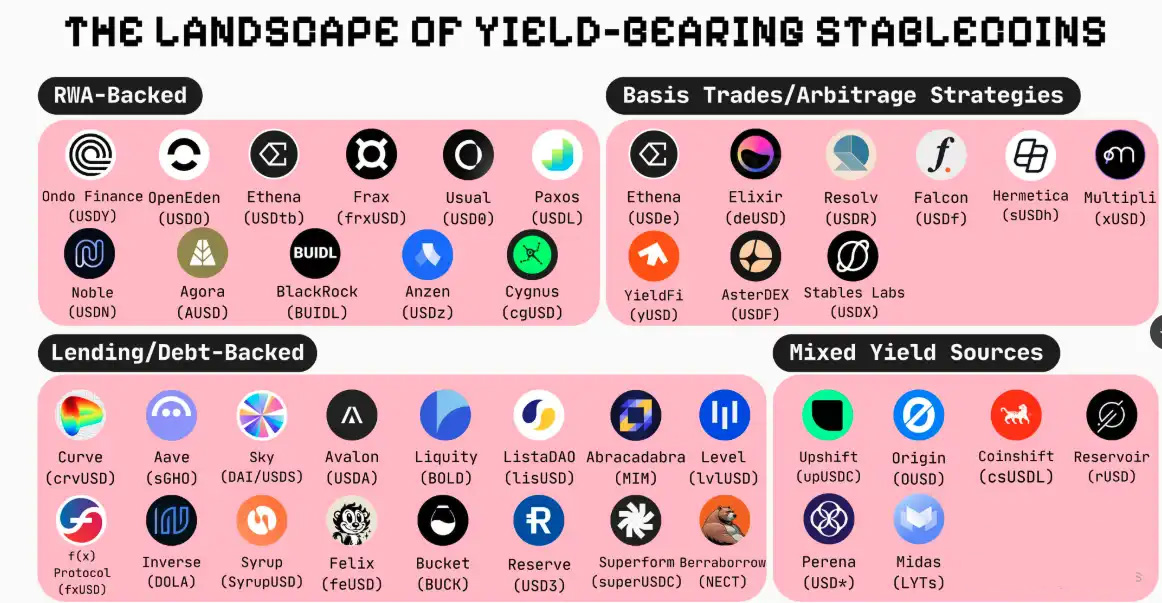 生息稳定币：钱生钱项目与稳定币赛道