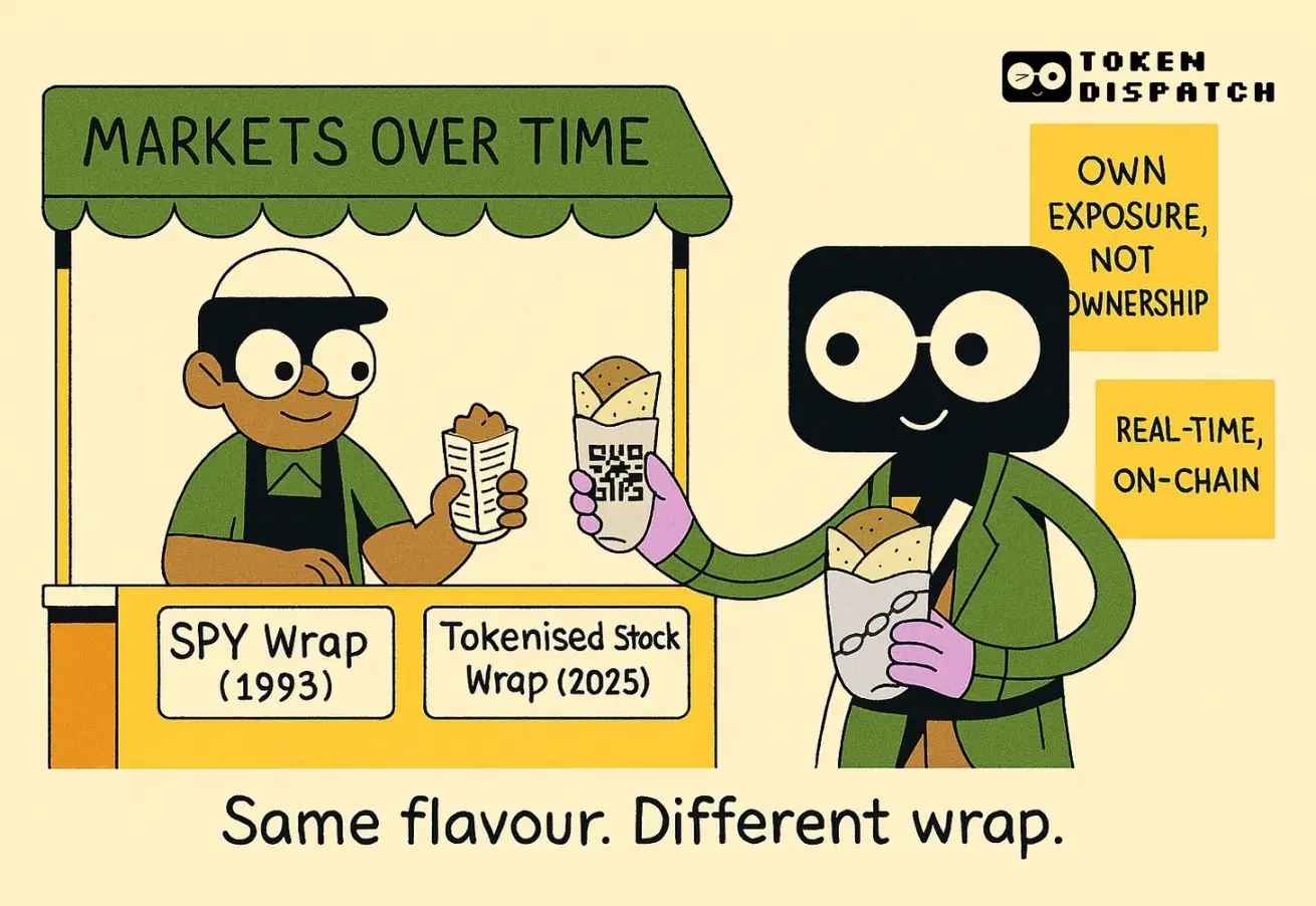 代币化股票：新瓶装旧酒或复刻标普500ETF神话？