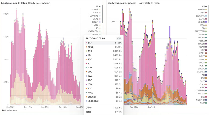 揭秘币安Alpha神器ZKJ/KOGE闪崩漏洞围猎