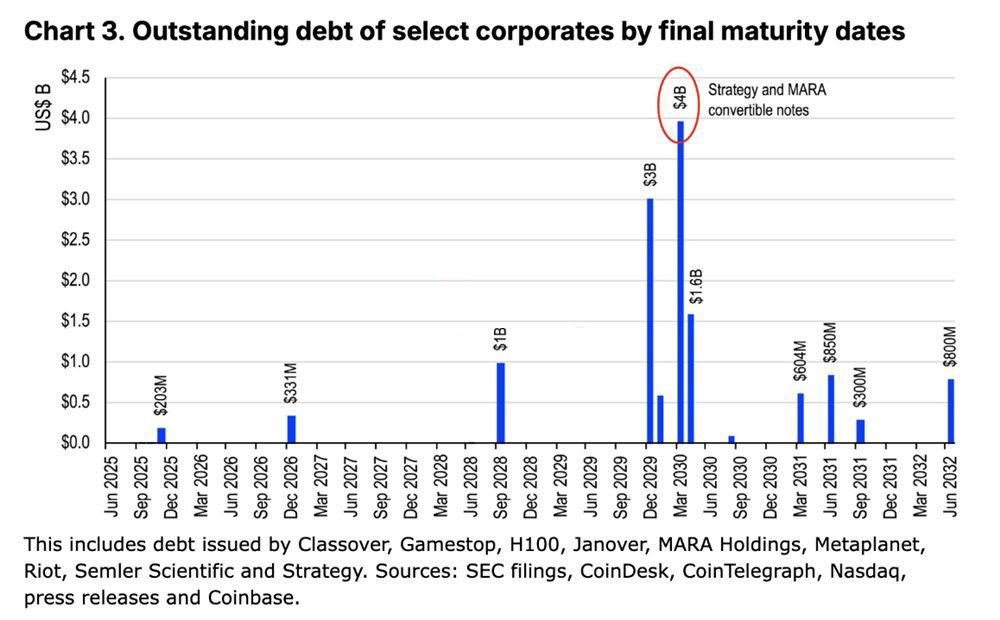 Coinbase看好2025年加密货币维持利好:比特币涨势渐强!山寨币则关注基本面