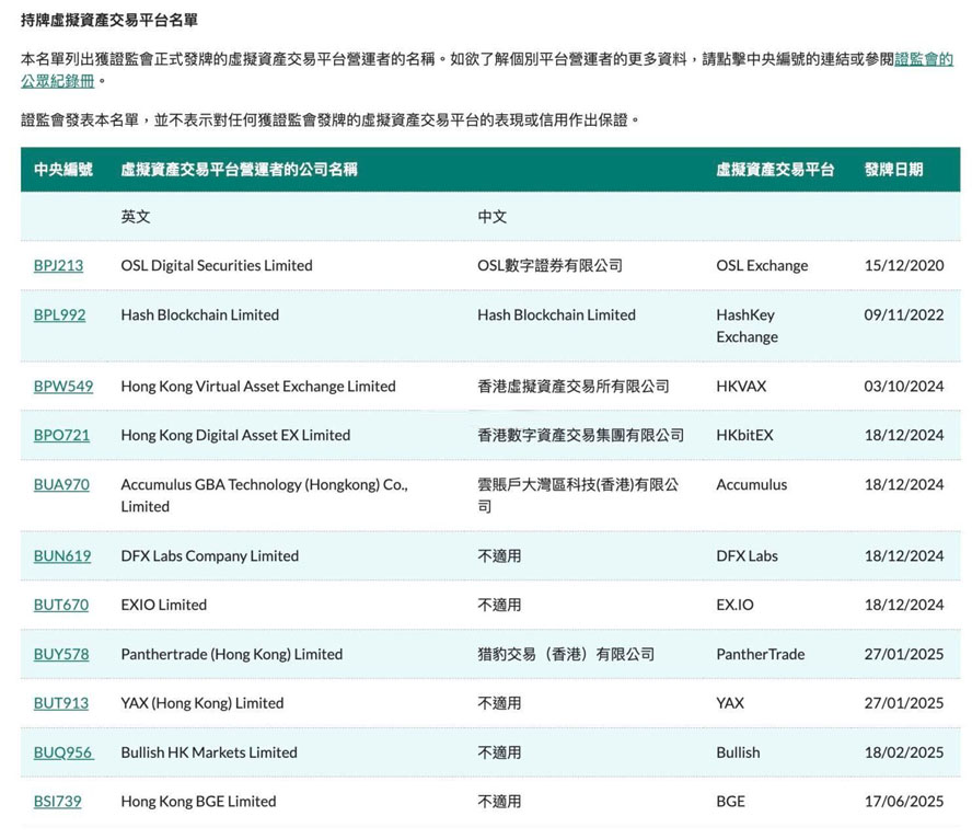 香港财长陈茂波:正审批八个VATP牌照申请!稳定币可发挥独特作用