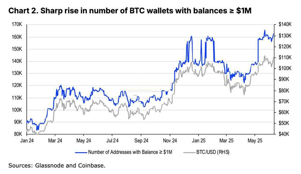 Coinbase看好2025年加密货币维持利好:比特币涨势渐强!山寨币则关注基本面