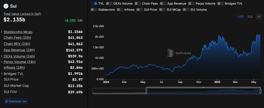 Sui常用钱包Suiet Wallet创建转帐教学