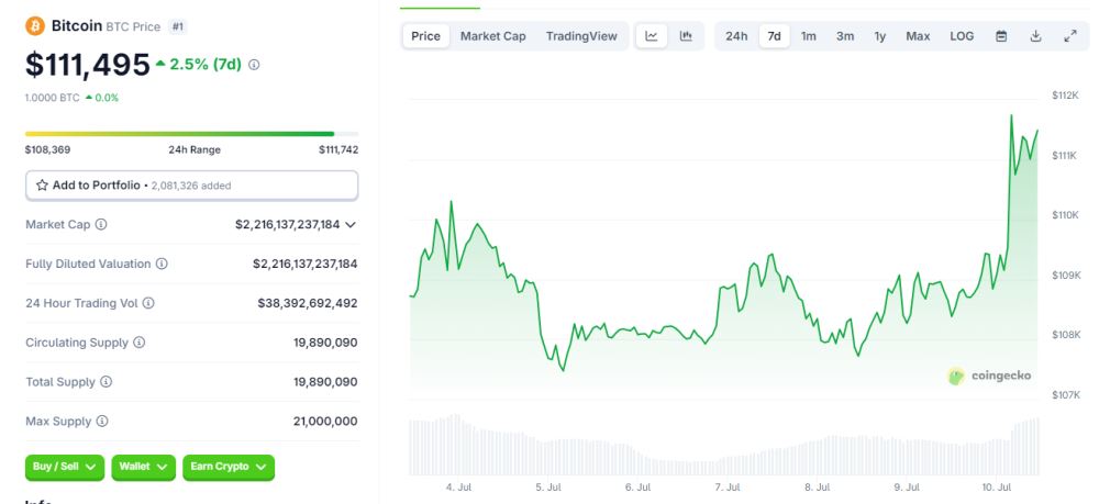 比特币突破112000美元创历史新高，未来走势？