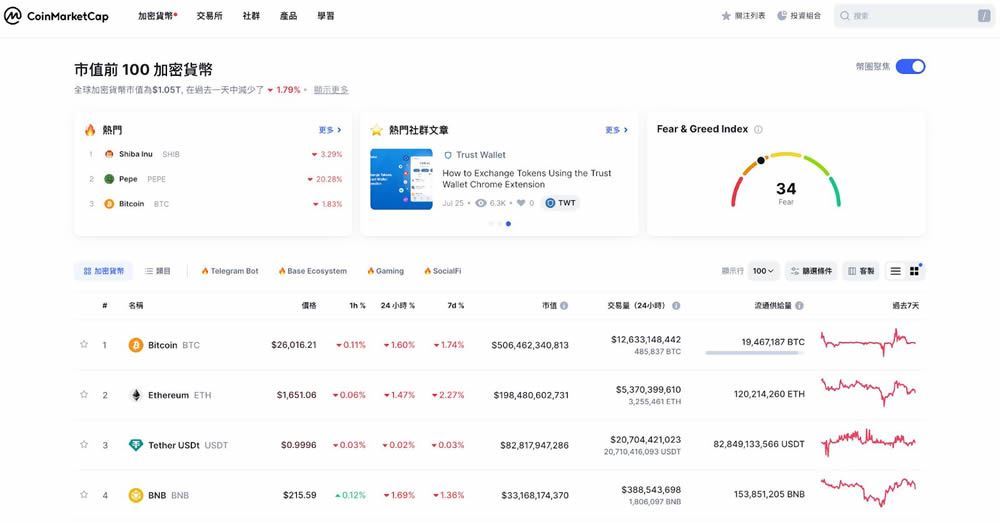 加密货币必备CoinMarketCap 15大关键功能
