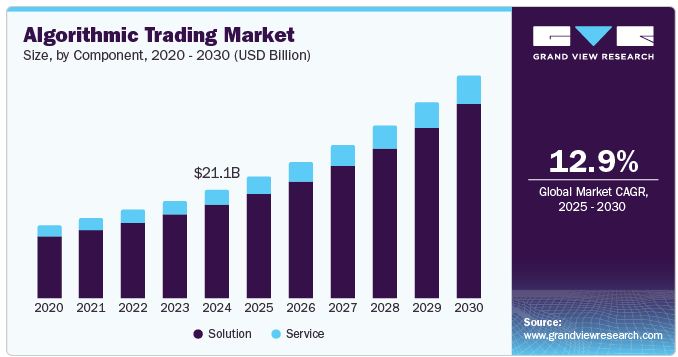 加密货币量化交易入门：策略优劣势风险
