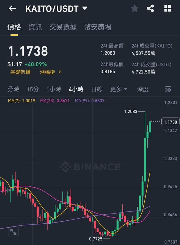 Kaito注意力经济平台及InfoFi新手教程