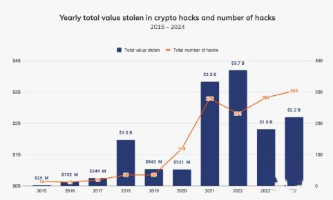 私钥：定义与管理常见错误