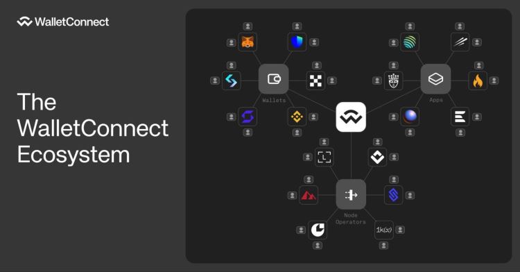 WalletConnect新手使用指南2025