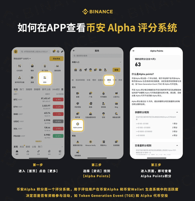 币安Alpha points积分系统提分教程