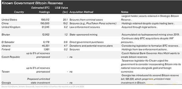 比特币战略储备资产解析：与比特币区别
