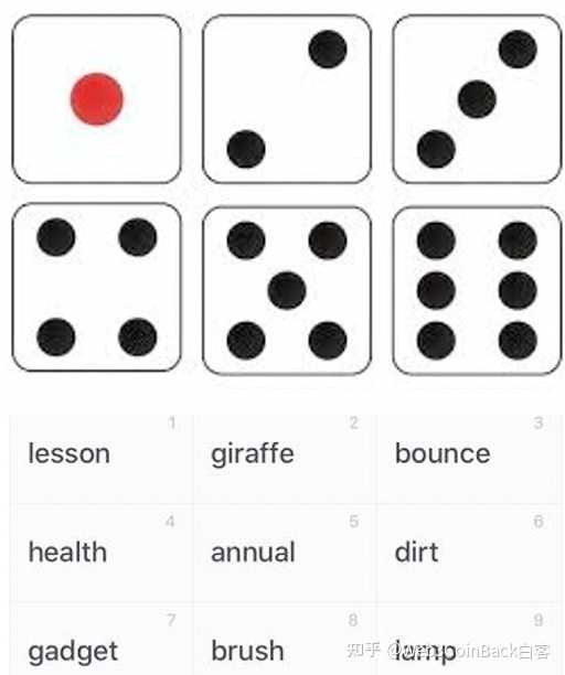 去中心化冷钱包硬件钱包绝对安全吗？