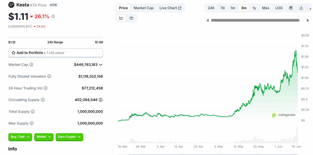 Keeta Network：新一代支付合规公链