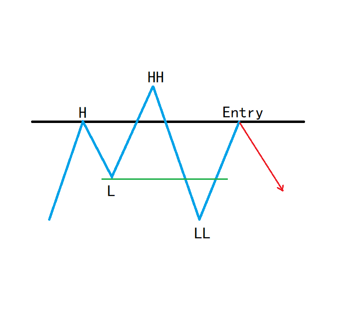 Quasimodo含义及2025年交易策略用法