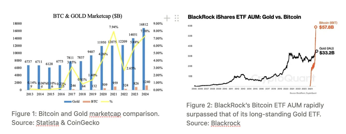 比特币投资逻辑：看Strategy进化之路