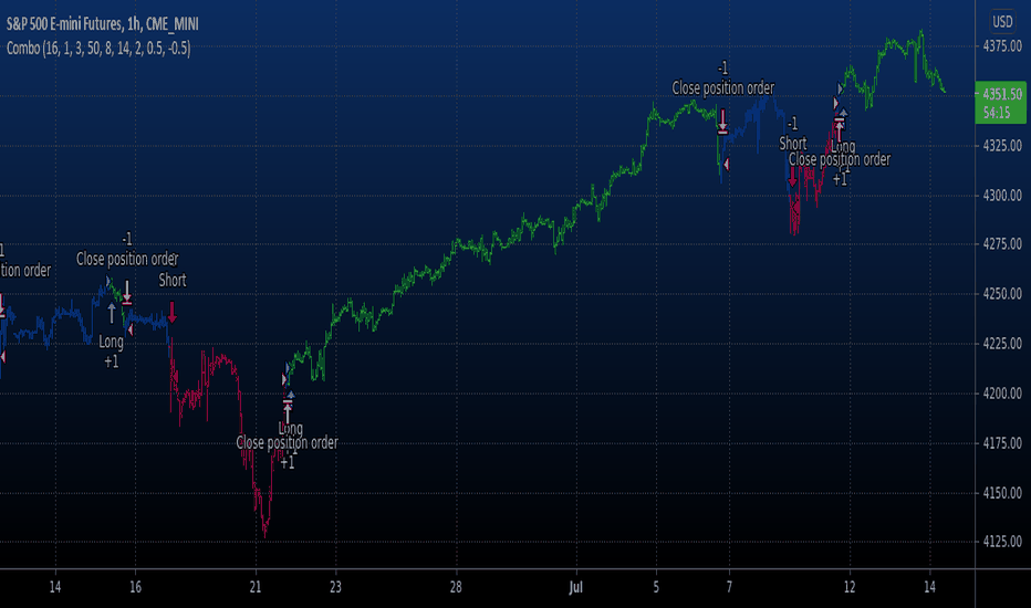 SMI遍历性指标是什么？交易如何用？[2025最新]
