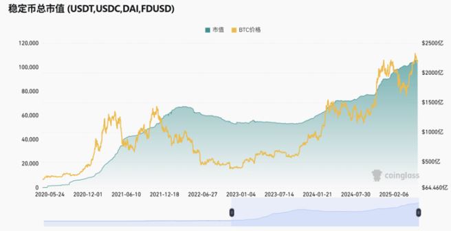Circle上市为何成加密行业又一标志性事件？