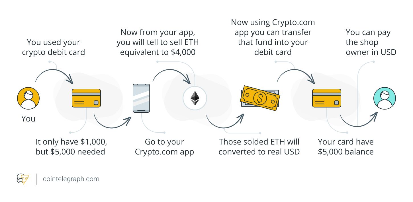 自我托管VS中心化加密货币卡：自由还是便利？