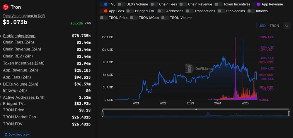 孙宇晨区块链版图：企业与资产盘点