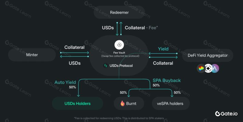 Sperax (SPA币)是什么？运作机制与投资价值？