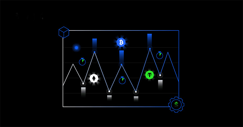 加密货币SMA与EMA是什么？
