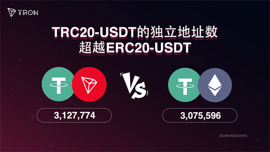 TRC20区块链浏览器查询USDT转账到账