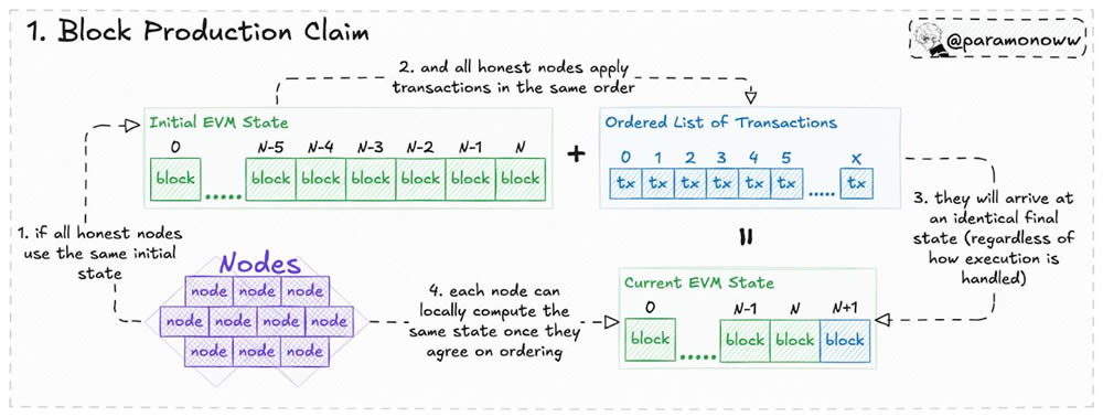 Sei新白皮书：Giga升级技术创新有哪些？