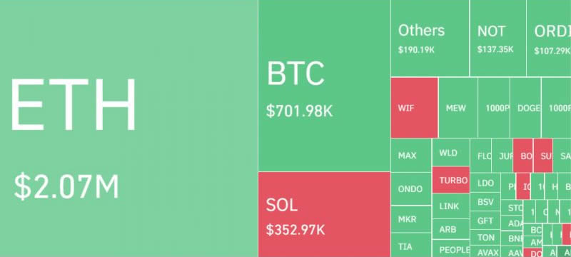 清算热力图指南：定义、查看与分析技巧