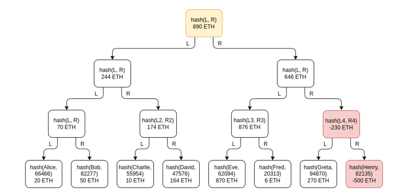 OKX 安全特刊|PoR篇:5分钟看懂交易所的"体检报告"