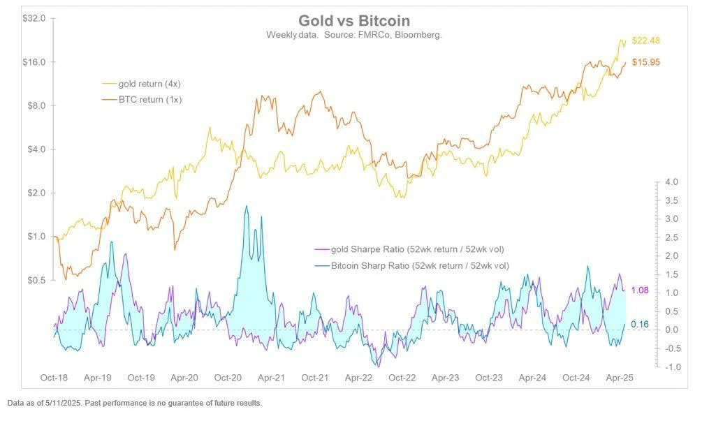 比特币现货ETF五日净流入16.8亿美元!分析师:交易量是关键