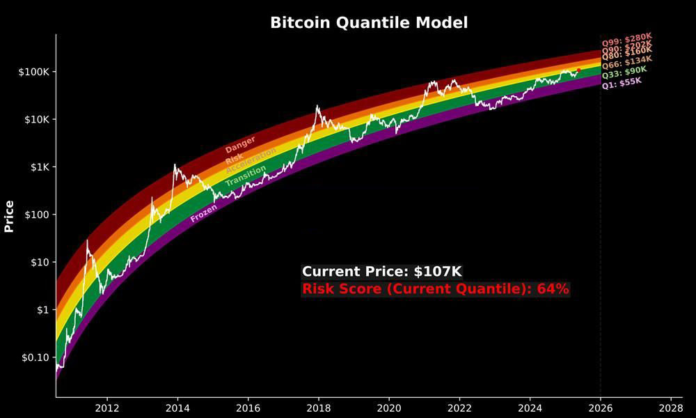 比特币现货ETF五日净流入16.8亿美元!分析师:交易量是关键