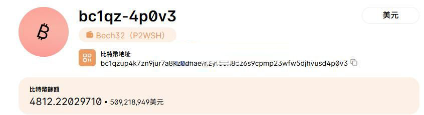 Tether入股的Twenty One再募1亿美元!CEP将超MARA成全球第二大比特币上市公司