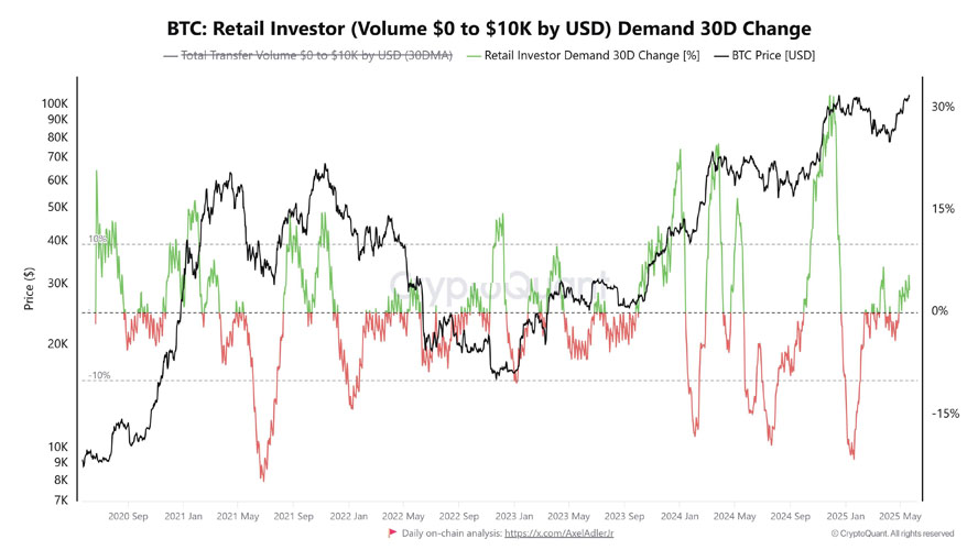 比特币现货ETF五日净流入16.8亿美元!分析师:交易量是关键
