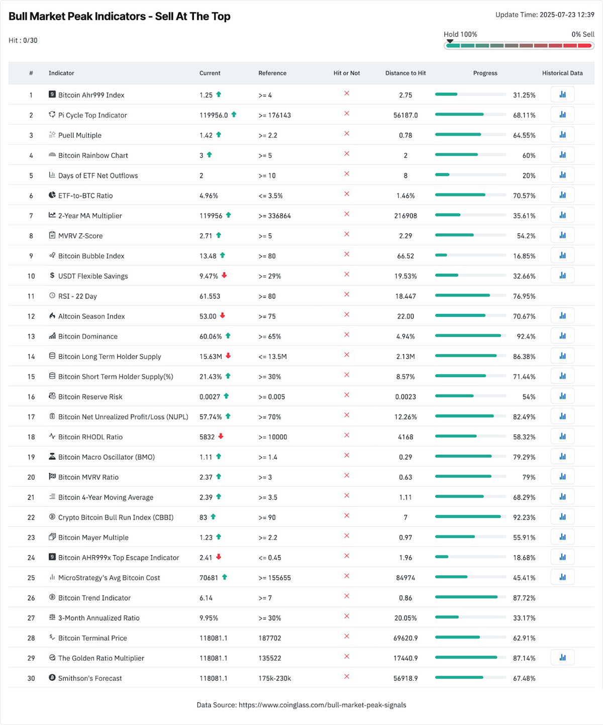 比特币12.3万美元这不是顶部:分析师Bitcoin Vector指出BTC有望突破更高