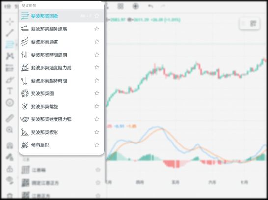 斐波那契相关的指标
