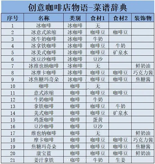 创意咖啡店物语 安卓手机版下载