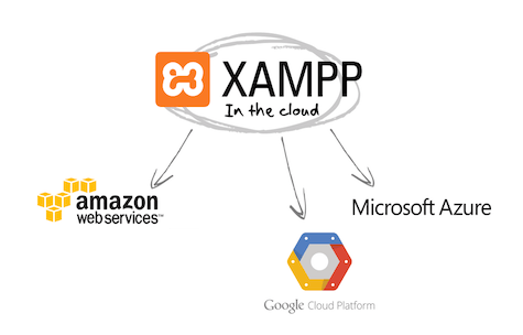 XAMPP 8.2.12-64bit下载