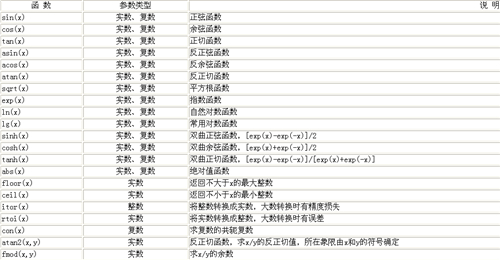 OpenLu工程计算助手v1.0