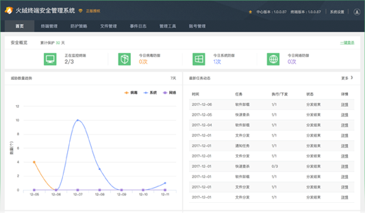 火绒终端安全管理系统v5.0.72.1