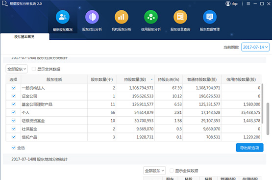 易董股东分析系统v2.5.0