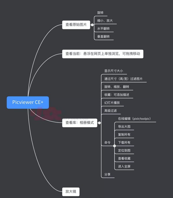 PicviewerCEv2020.2.2.1下载