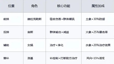 时隙之旅 官方正版下载
