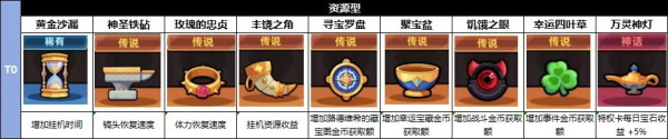 冒险者日记 正版手机版下载