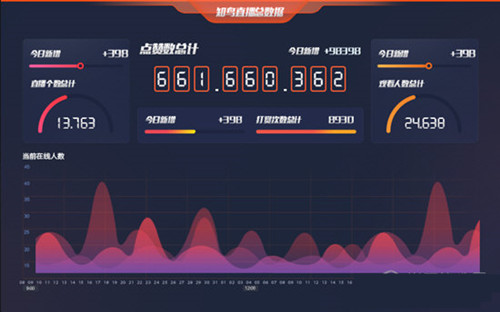 平安互动直播平台v8.1.2.824