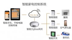 控制智能家电的app哪个好用