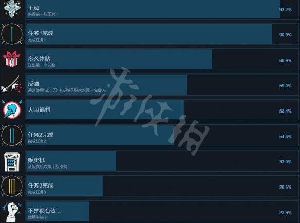 霓虹白客成就有哪些 全成就奖杯一览