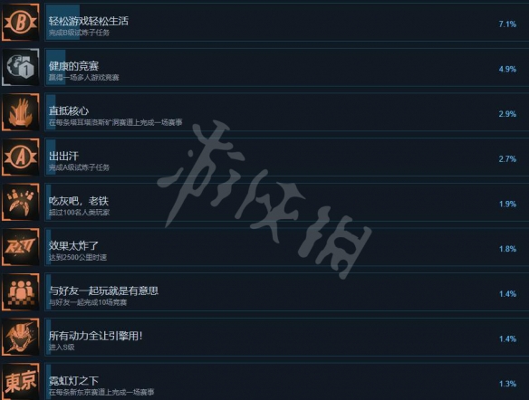 红视2游戏成就有什么 Redout 2游戏全成就一览